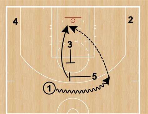 pick and roll nba|pick and roll motion offense.